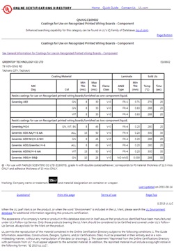 UL Certificate